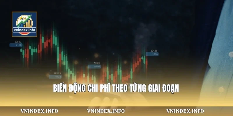 Biến động chi phí theo từng giai đoạn