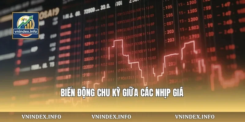 Biến động chu kỳ giữa các nhịp giá