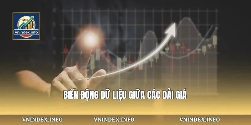 Biến động dữ liệu giữa các dải giá