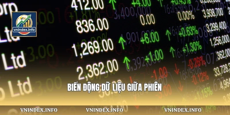 Biến động dữ liệu giữa phiên