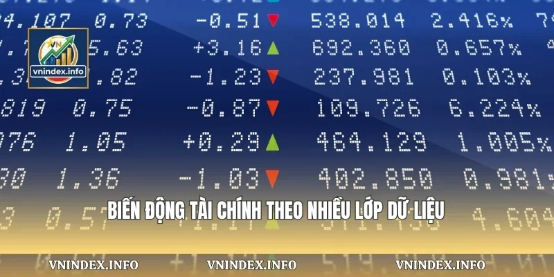 Biến động tài chính theo nhiều lớp dữ liệu
