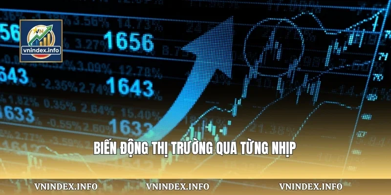 Biến động thị trường qua từng nhịp