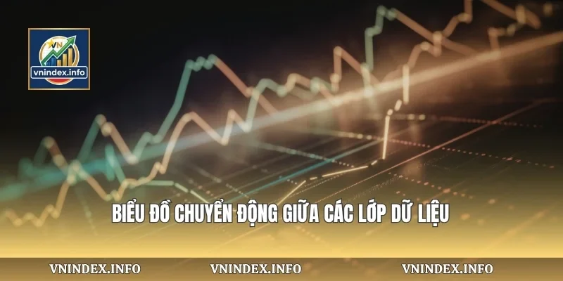 Biểu đồ chuyển động giữa các lớp dữ liệu