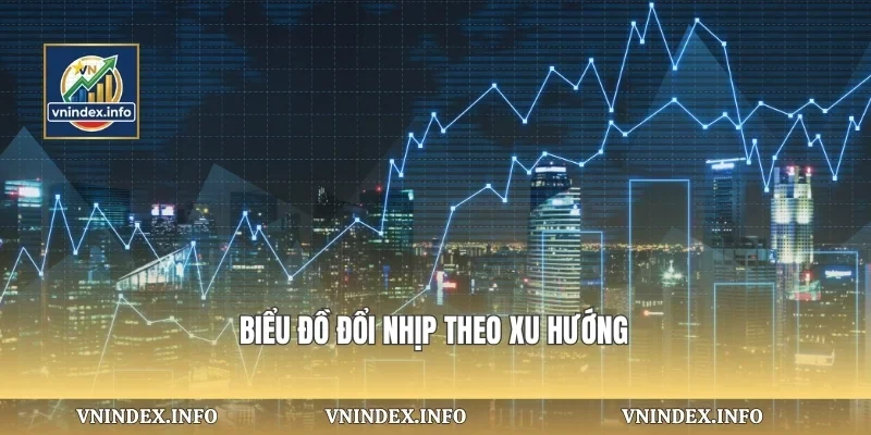 Biểu đồ đổi nhịp trước xu hướng