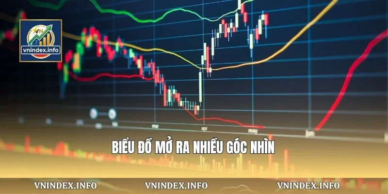 Biểu đồ mở ra nhiều góc nhìn