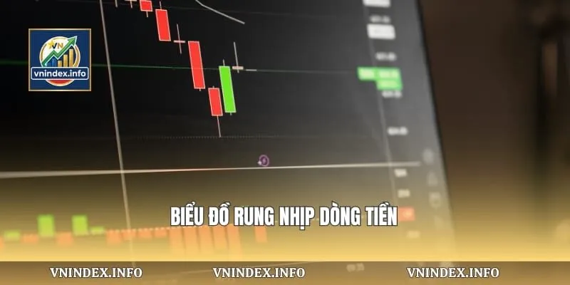Biểu đồ rung nhịp dòng tiền