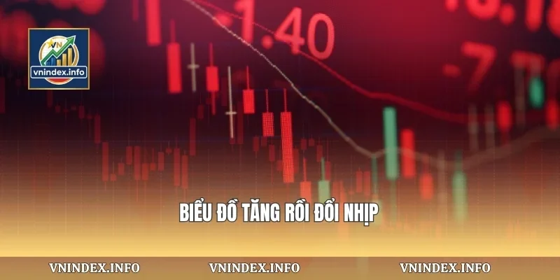 Biểu đồ tăng rồi đổi nhịp