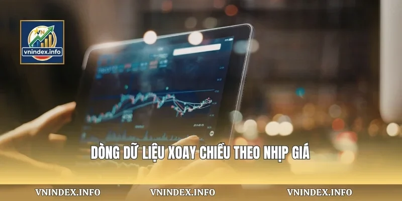 Dòng dữ liệu xoay chiều theo nhịp giá