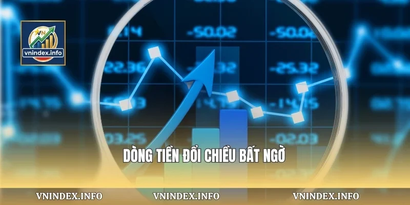Dòng tiền đổi chiều bất ngờ