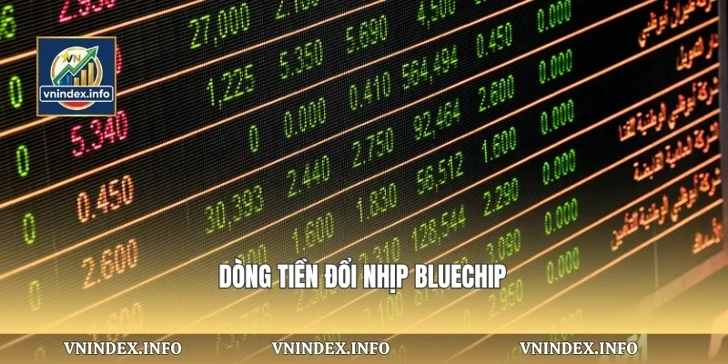 Dòng tiền đổi nhịp bluechip