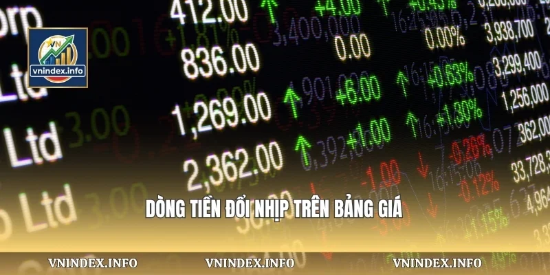 Dòng tiền đổi nhịp trên bảng giá