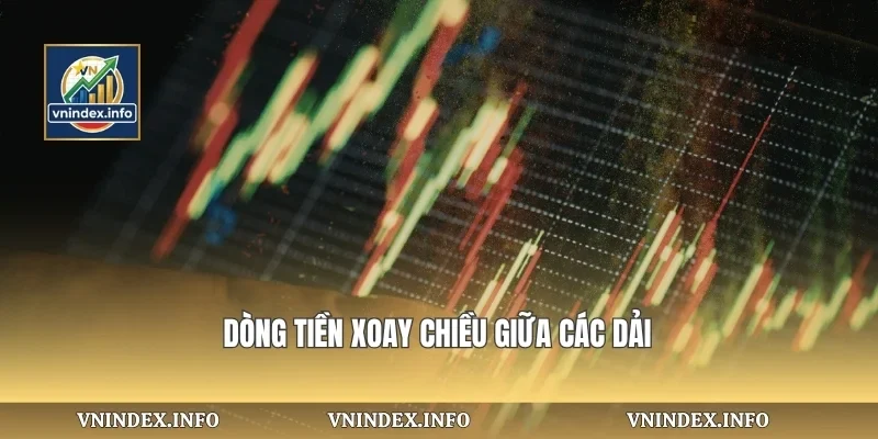 Dòng tiền xoay chiều giữa các dải