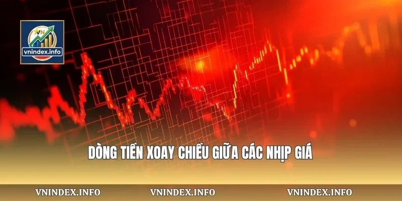Dòng tiền xoay chiều giữa các nhịp giá