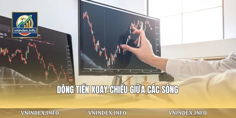 Dòng tiền xoay chiều giữa các sóng
