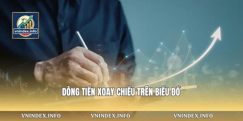 Dòng tiền xoay chiều trên biểu đồ