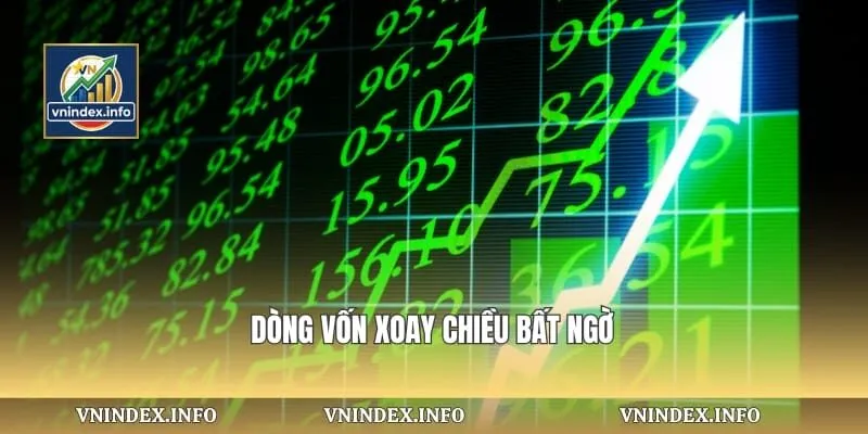 Dòng vốn xoay chiều bất ngờ