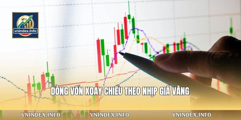 Dòng vốn xoay chiều theo nhịp giá vàng
