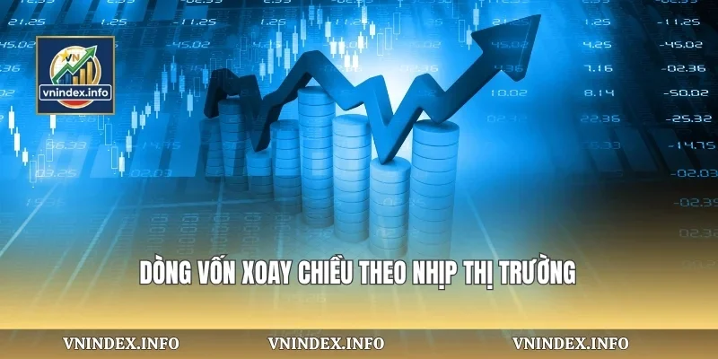 Dòng vốn xoay chiều theo nhịp thị trường