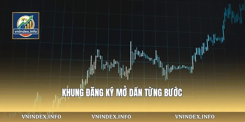 Khung đăng ký mở dần từng bước