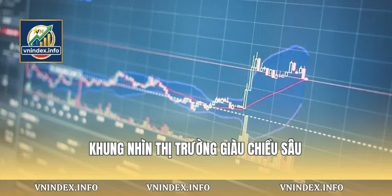 Khung nhìn thị trường giàu chiều sâu