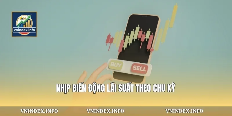 Nhịp biến động lãi suất theo chu kỳ