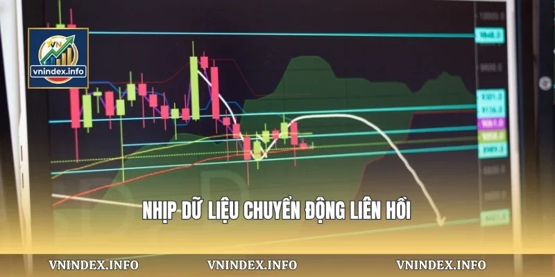 Nhịp dữ liệu chuyển động liên hồi