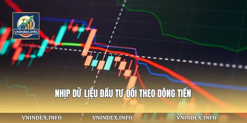 Nhịp dữ liệu đầu tư đổi theo dòng tiền