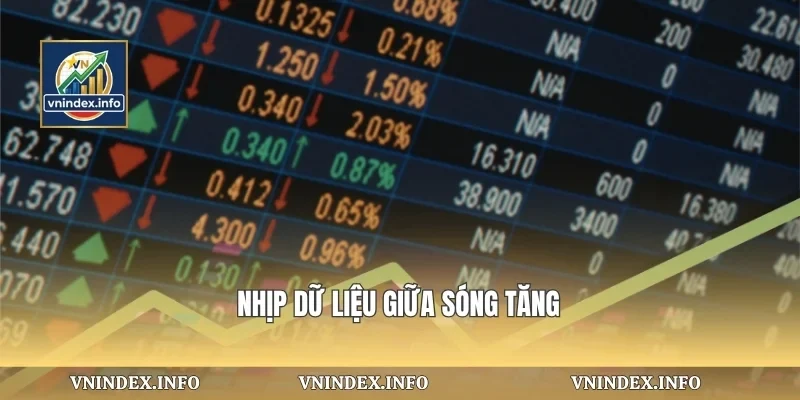 Nhịp dữ liệu giữa sóng tăng