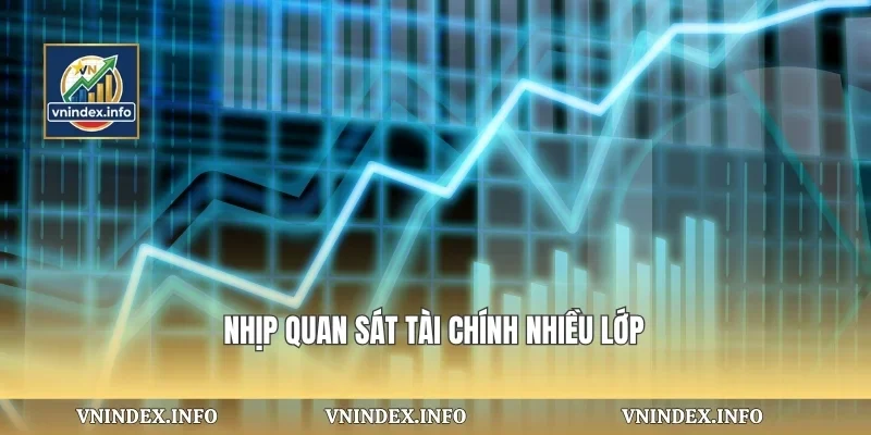 Nhịp quan sát tài chính nhiều lớp