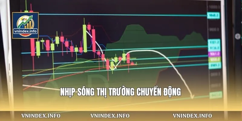 Nhịp sóng thị trường chuyển động