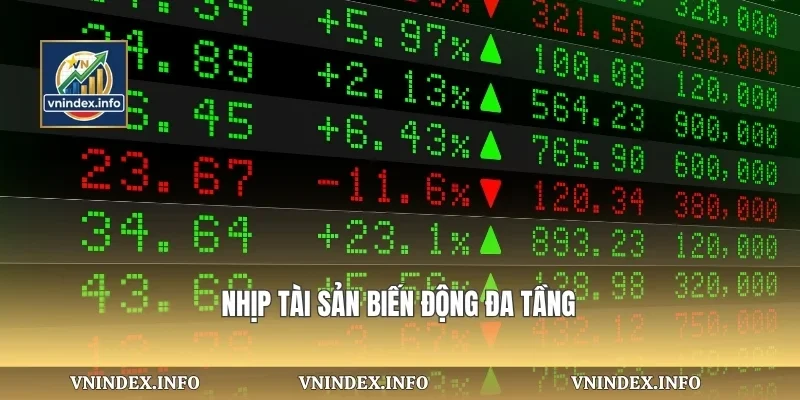 Nhịp tài sản biến động đa tầng