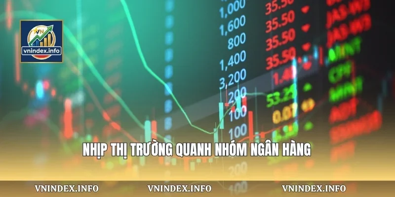 Nhịp thị trường quanh nhóm ngân hàng