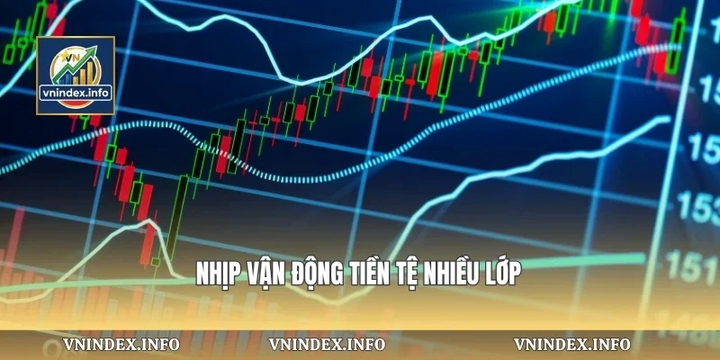 Nhịp vận động tiền tệ nhiều lớp
