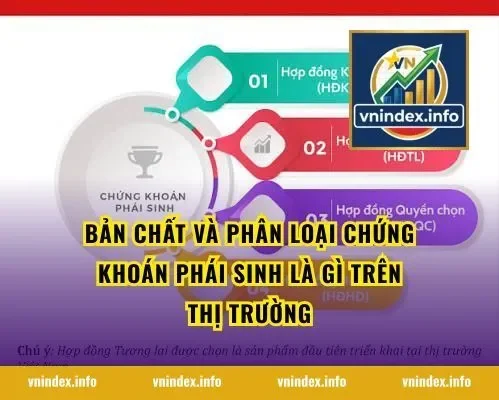 Bản chất và phân loại Chứng Khoán Phái Sinh Là Gì trên thị trường
